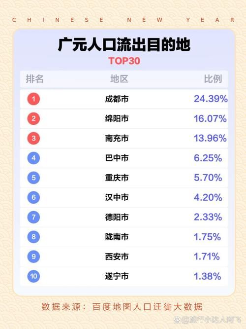 疫情防控中风险地区!四川广元/广元最新情况