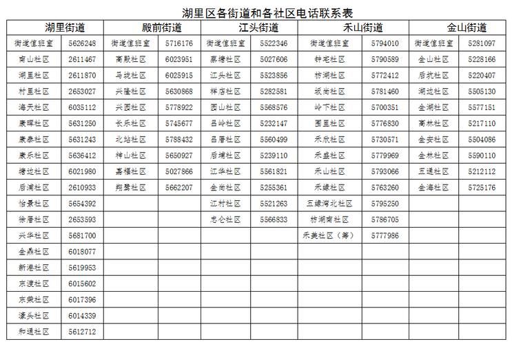 福建厦门湖里区最新疫情临床_厦门湖里区属于哪个区