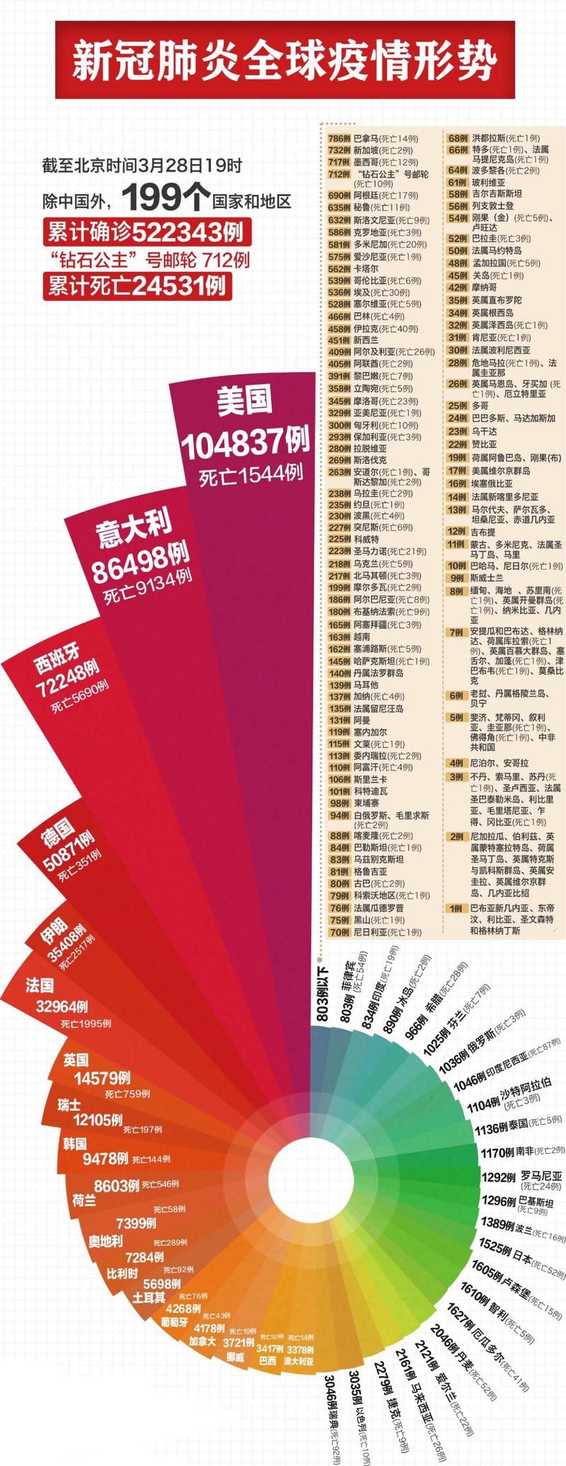  10月25日疫情全球新增情况:10月25日有什么重大事件