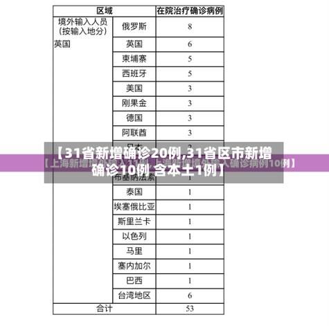 31省市新增1例本土确诊涉8省/31省区市新增确诊8例 含本土1例