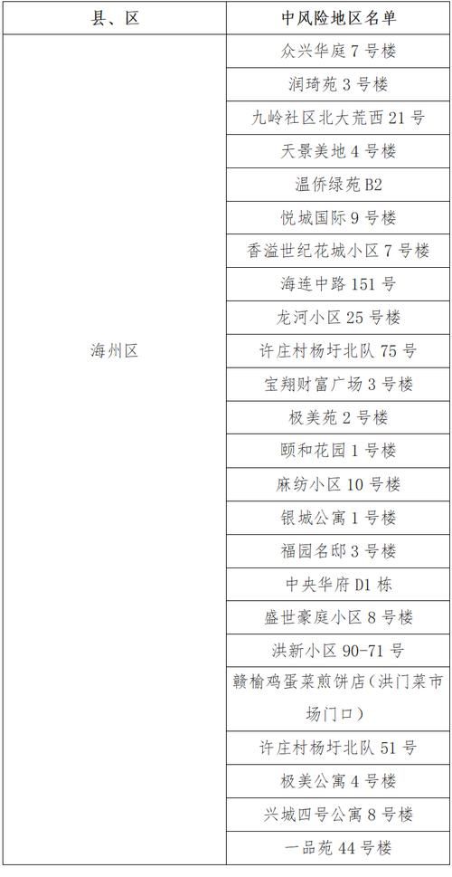 最新疫情情况通报连云港市_连云港出现一例