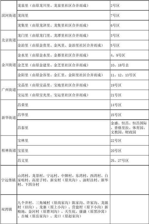 【甘肃省金昌市金川区疫情最新表解,甘肃金昌市金川区地图】