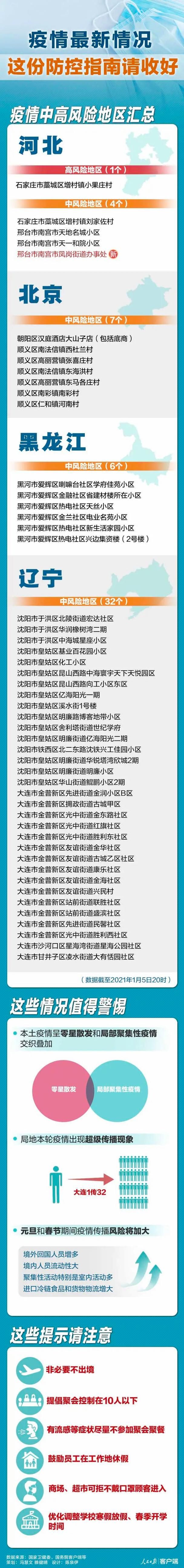 【秀洲区疫情防控中风险地区,秀洲区疫情防控中风险地区是哪里】