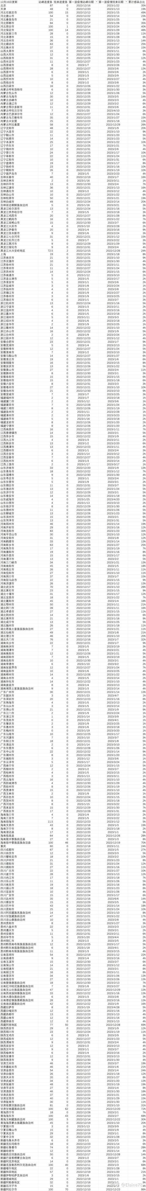 31省份疫情高峰感染高峰进度查询_我国疫情高峰期