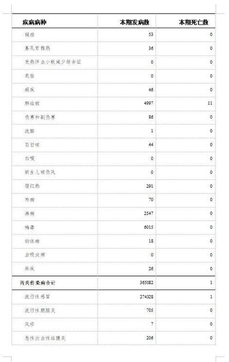【31个省份增27例死亡病例,各省死亡率排名一览表】