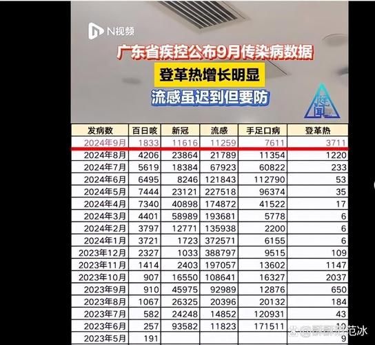 广东省珠海市新增疫情关注:珠海新冠病毒疫情最新消息通知
