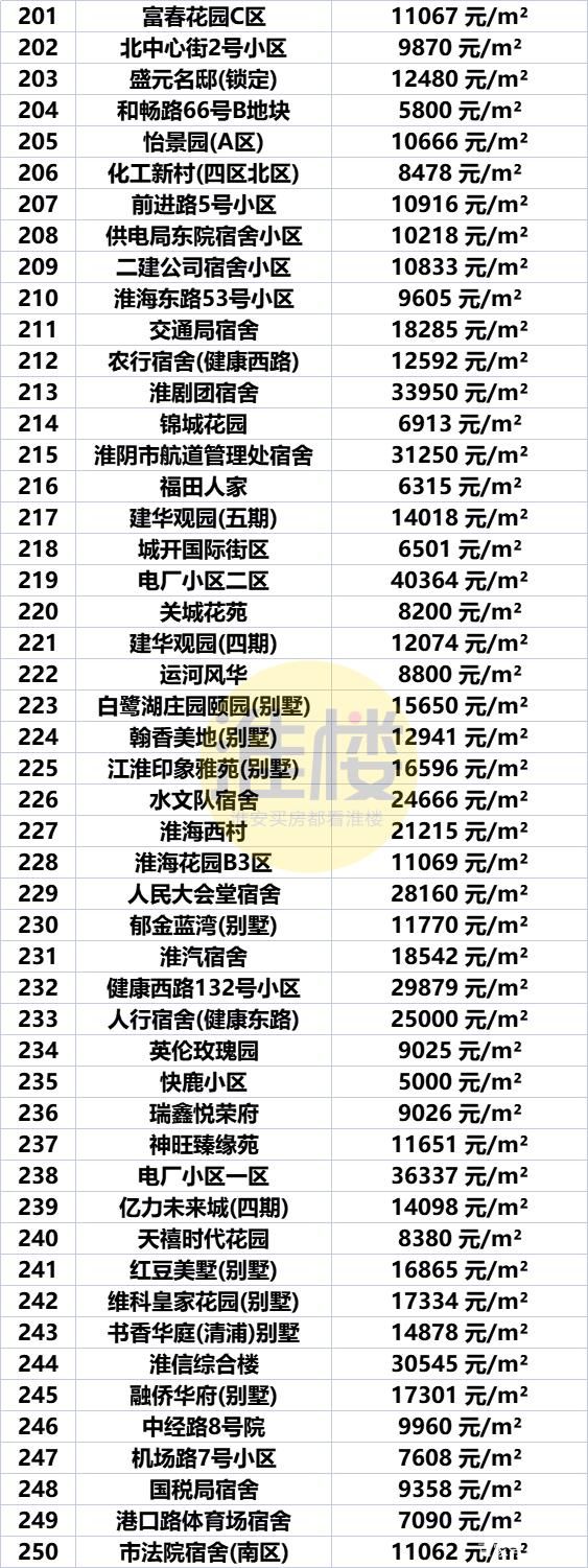  江苏省淮安市洪泽区本土确诊已回落12地:淮安洪泽区房价走势最新消息