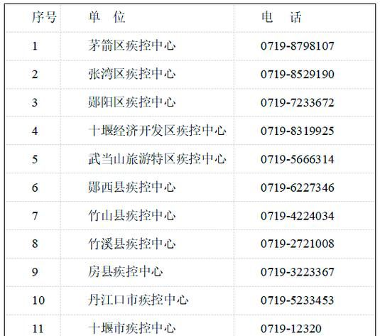 【疫情防控中风险地区!十堰_十堰市疫情防控措施】