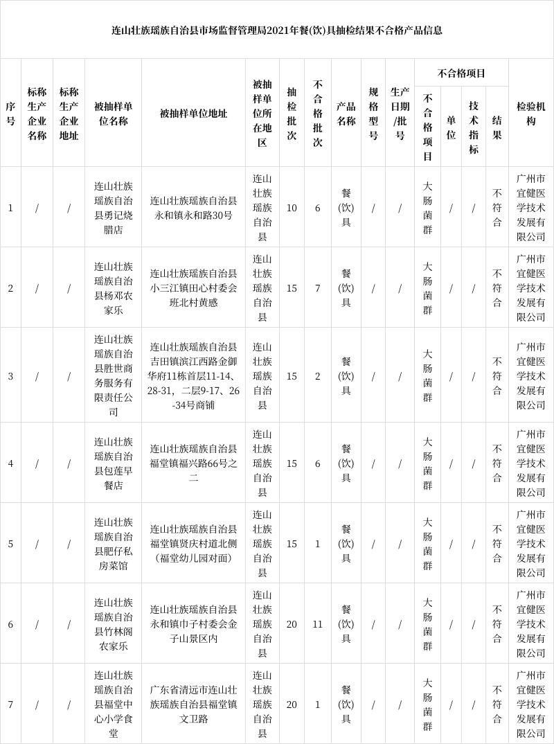 连山壮族瑶族自治县新增疫情关注/连山区最新通知公告