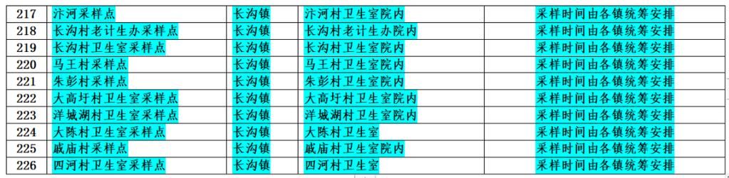 【砀山县今日核酸阳性曲线图表_砀山县昨天的新闻】