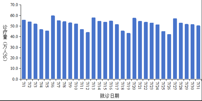 1地疫情高峰感染高峰进度查询_疫情高峰期是什么时候