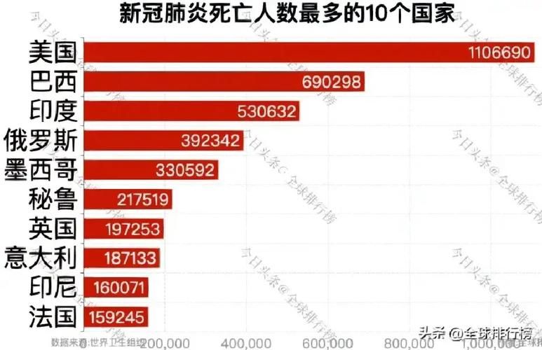 31省新增死亡病例10例(全国新增确诊死亡病例)