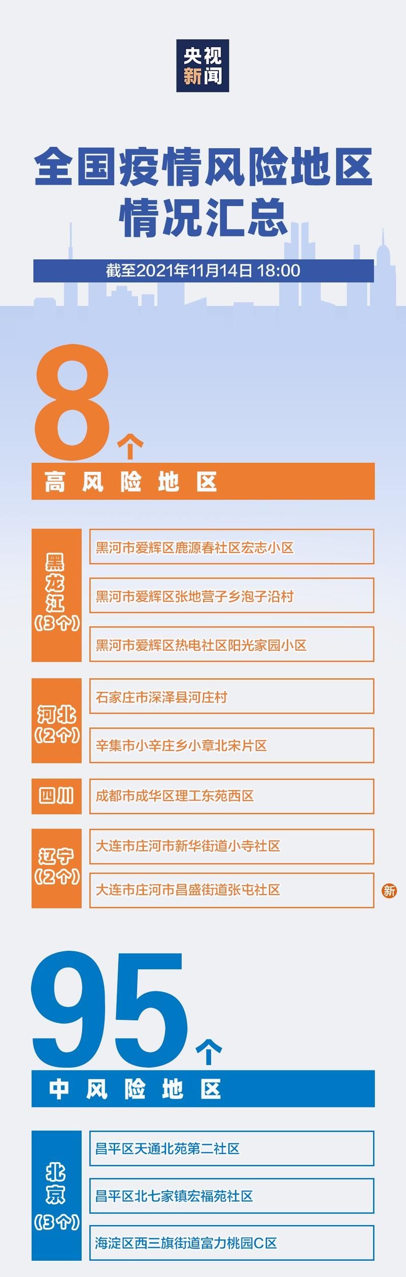 永清县疫情风险地区划分/永清县疫情风险地区划分最新