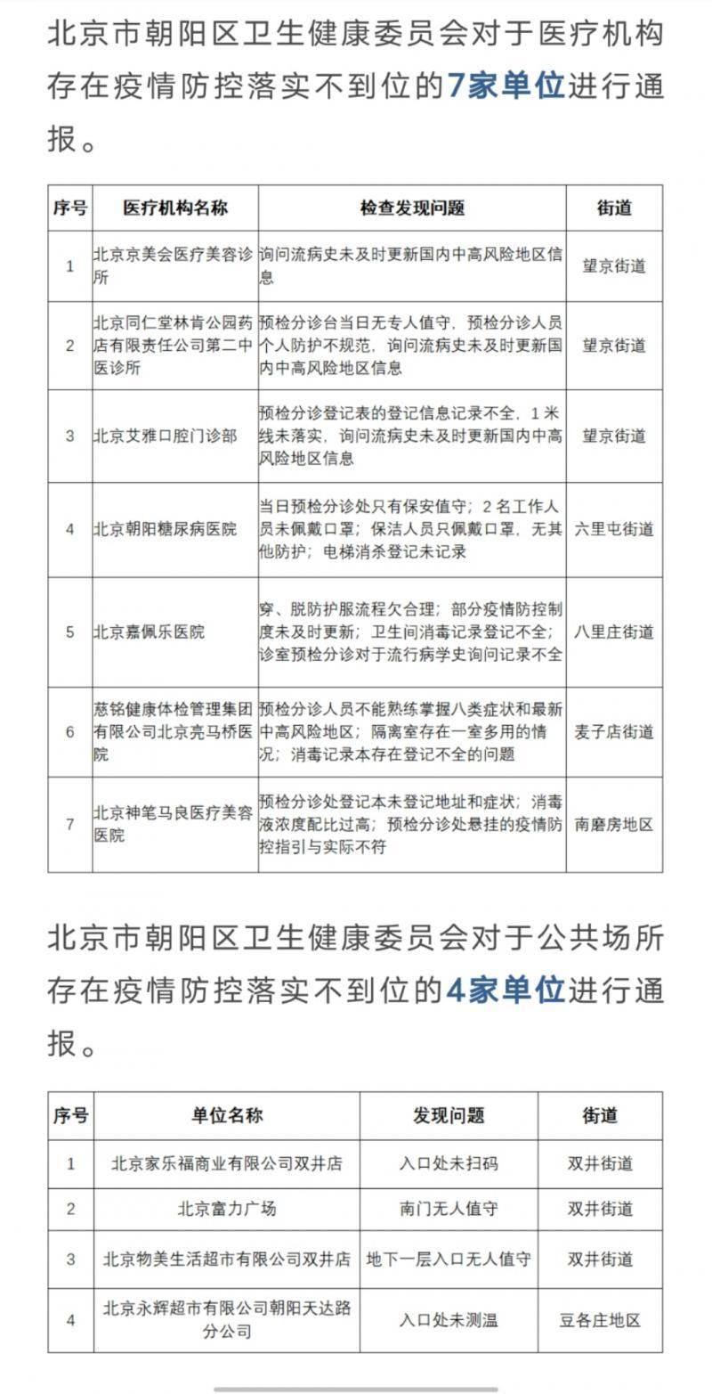 北京市朝阳区疫情地区分布/北京市朝阳区最新公告