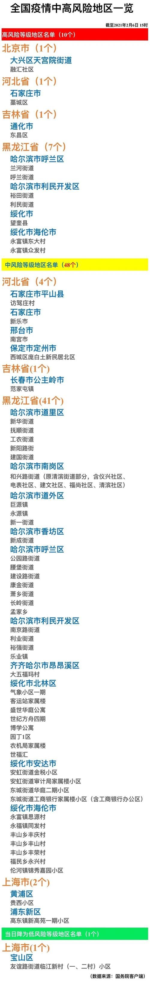 阿克苏疫情怎么查风险地区/阿克苏封路信息最新消息