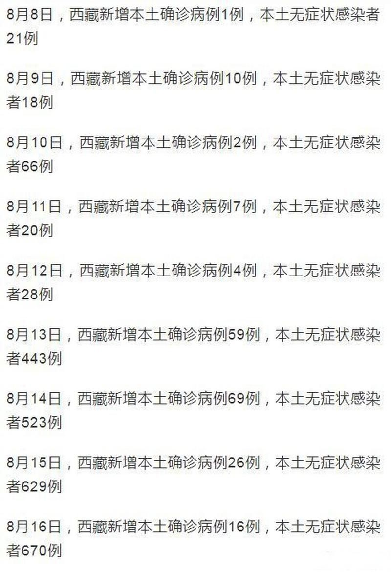 最新疫情普兰县/疫情期间普兰店封城了吗