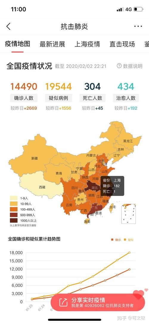 今日疫情全国新增情况/今日最新疫情数据