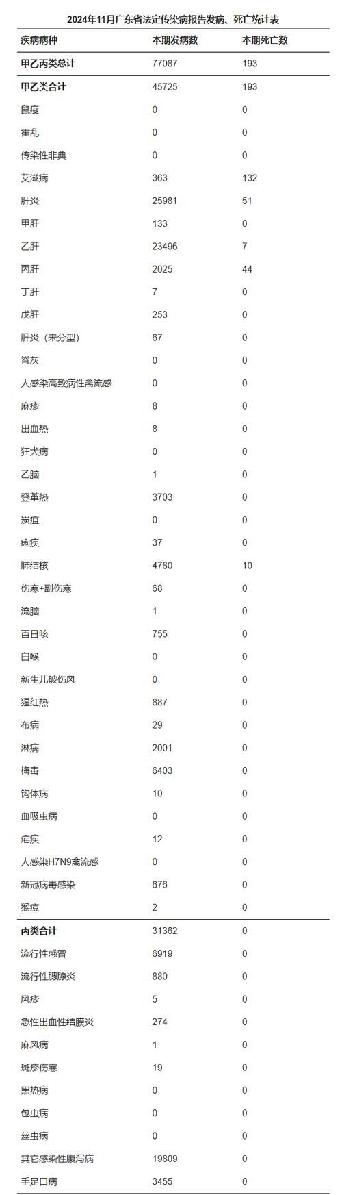 石碣镇近7天无新增死亡病例/东莞石碣镇最新仼命