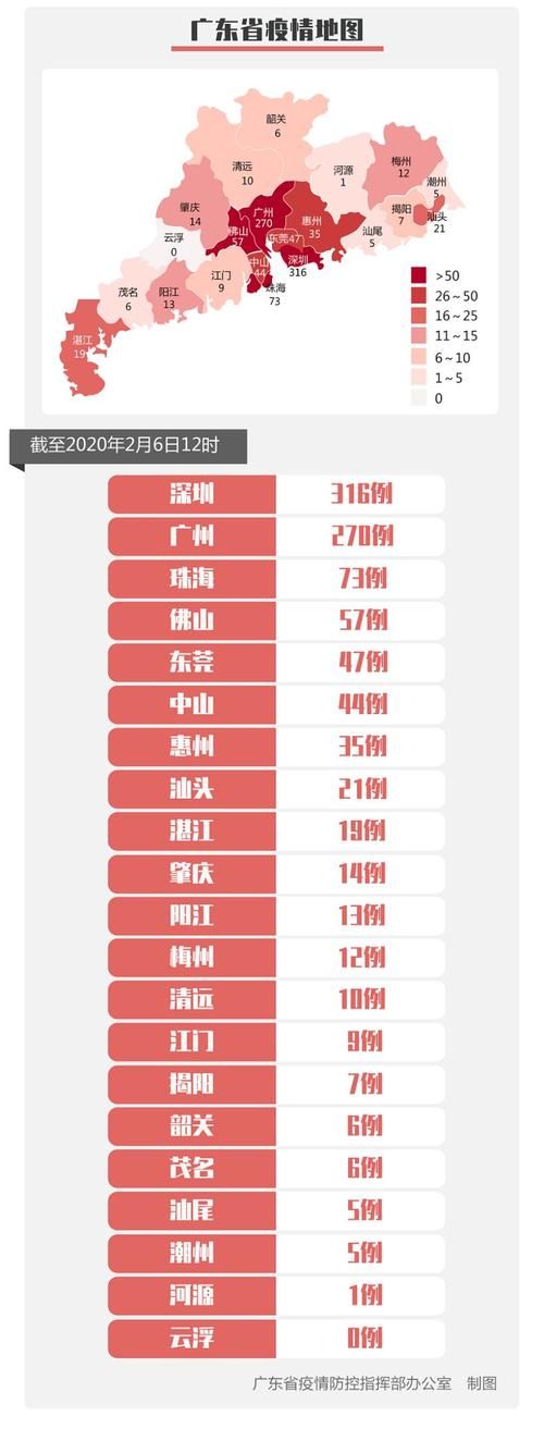 一张图看懂近3天广东东莞东莞港疫情(东莞疫情最新情况今天)