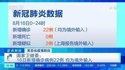 【全球新增确诊22例均为境外输入,全球日增确诊超36万例】