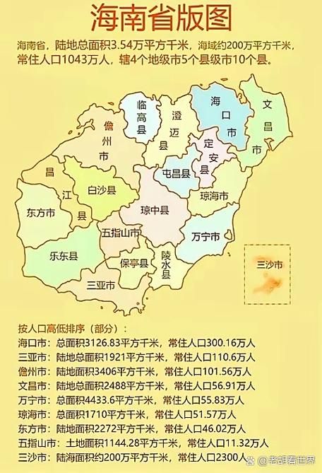  海南省省直辖县级行政区划五指山市有什么疫情地区:海南五指山以南有哪些城市