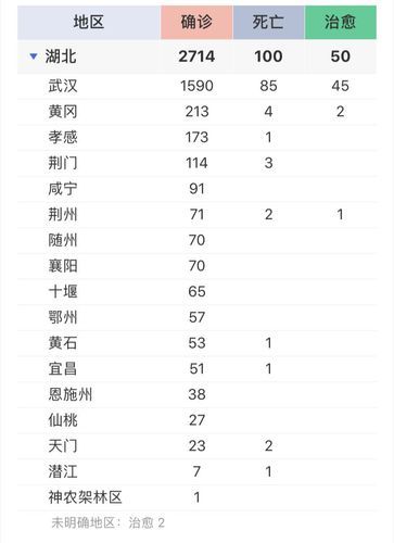 湖北武汉新洲区疫情严重吗/湖北武汉新洲区疫情严重吗今天