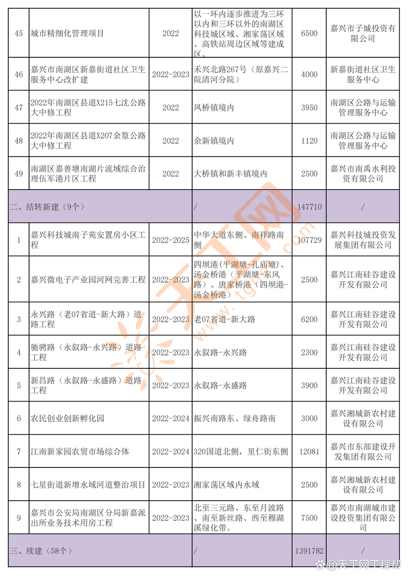 浙江省嘉兴市南湖区死亡病例已结束29地(嘉兴南湖最新通知今天)
