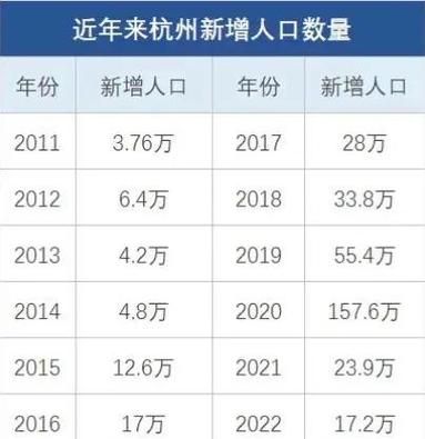 杭州市今冬新增感染趋势结束(杭州目前新冠情况)