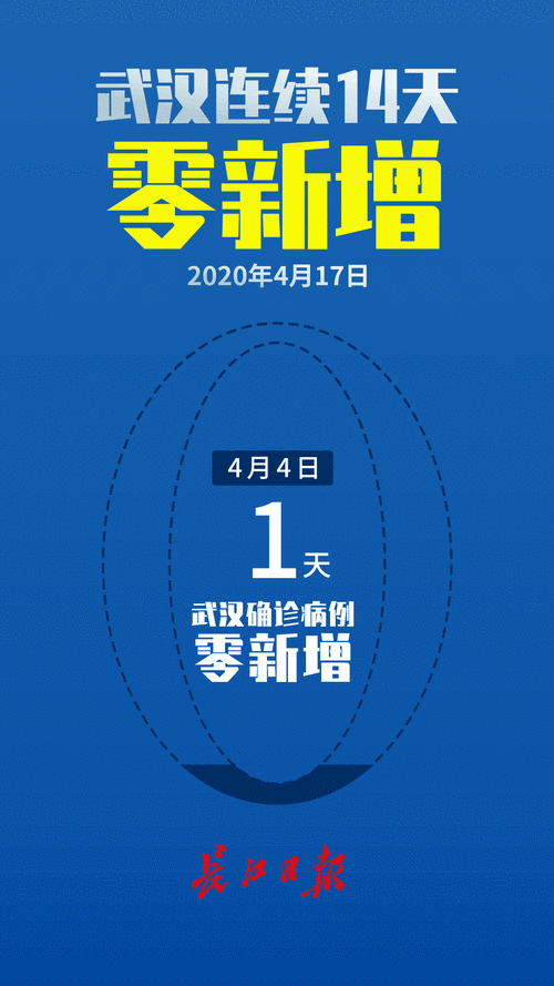 湖北武汉新洲区最新疫情关注(武汉市新洲区最新消息)