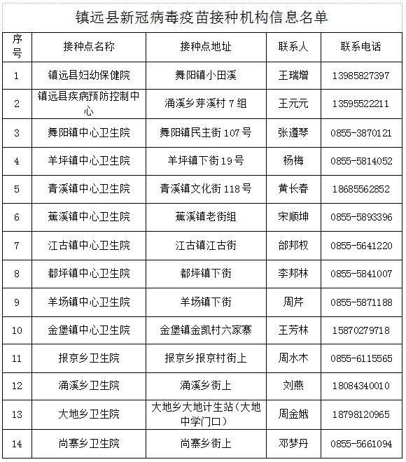 【解读镇远县疫情最新消息,镇远县是那个省哪个市】
