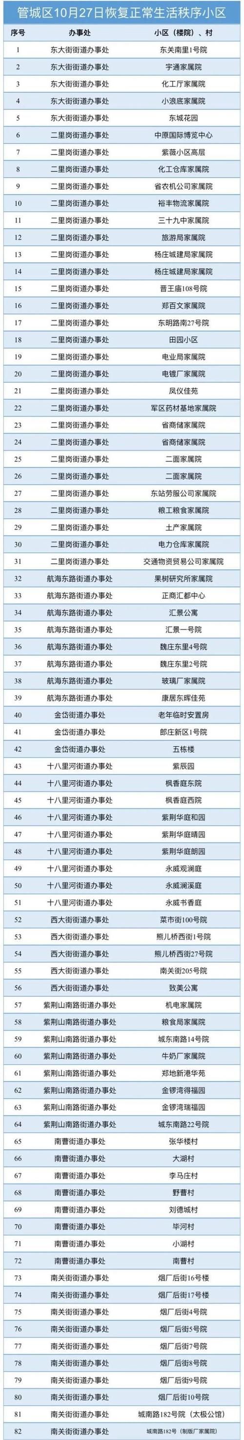 管城回族区疫情还在新增吗今天_管城回族区属于哪个市