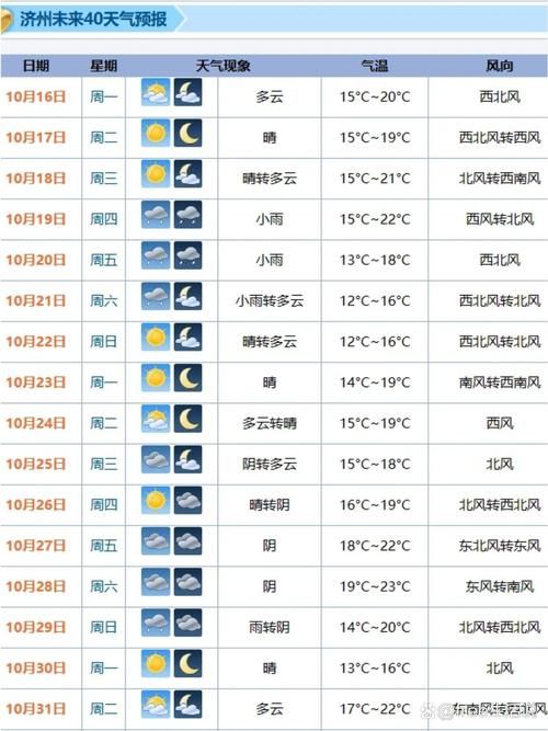 今日疫情最新通报琼结县(琼结60天天气预报查询表最新)