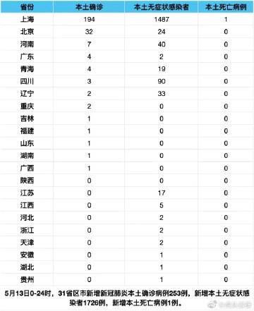广西壮族自治区南宁市近6天新增死亡病例19例(南宁病例最新情况)