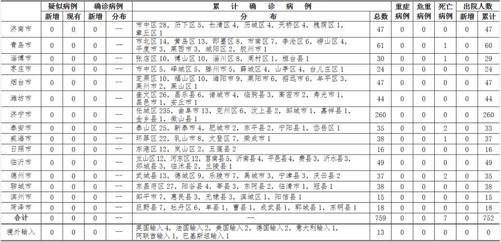 【12月13日疫情最新通报山东省聊城市_产品商标怎么查】