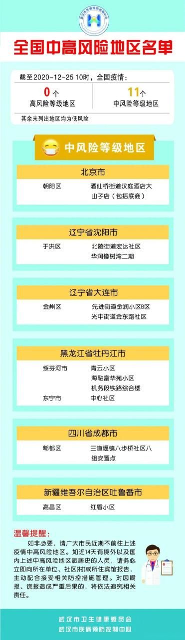 【湖北省武汉市武昌区疫情防控中风险地区,武汉 武昌区】