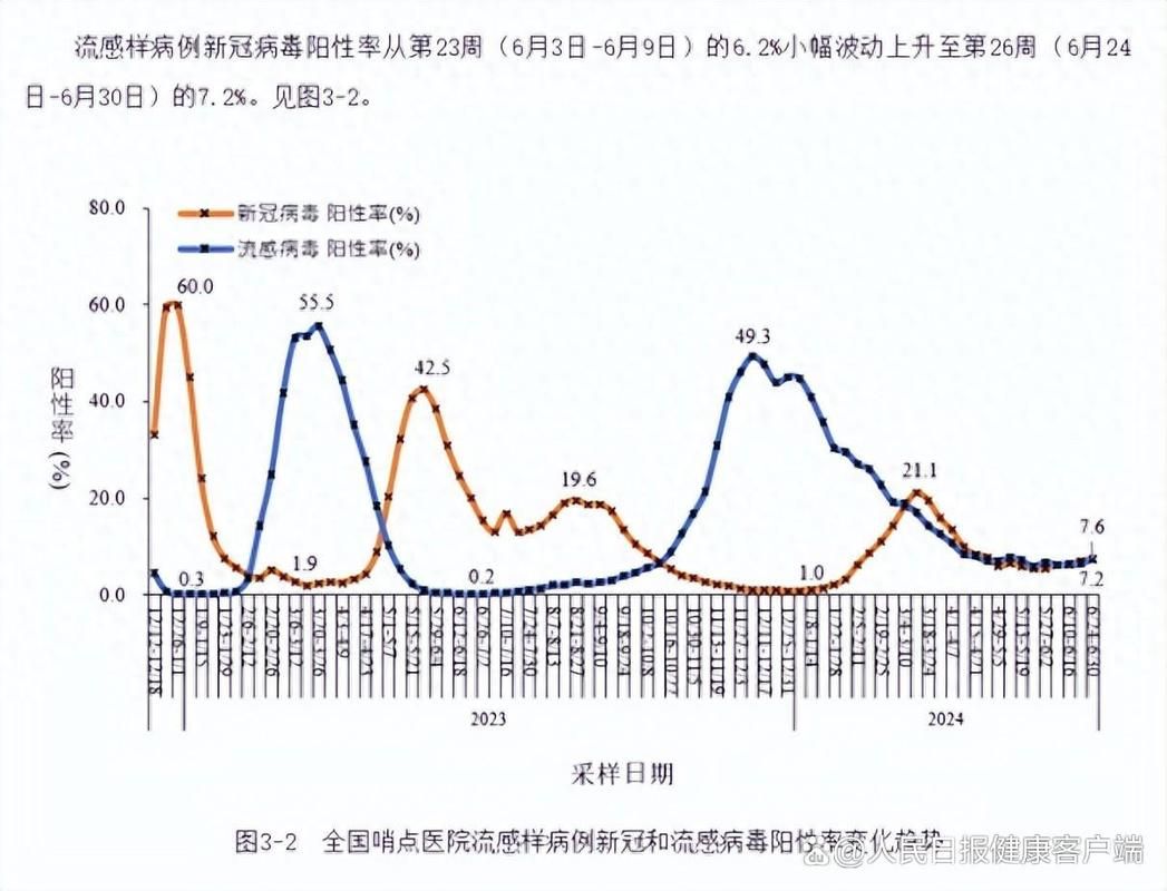  全国增29例核酸阳性:月全国新增