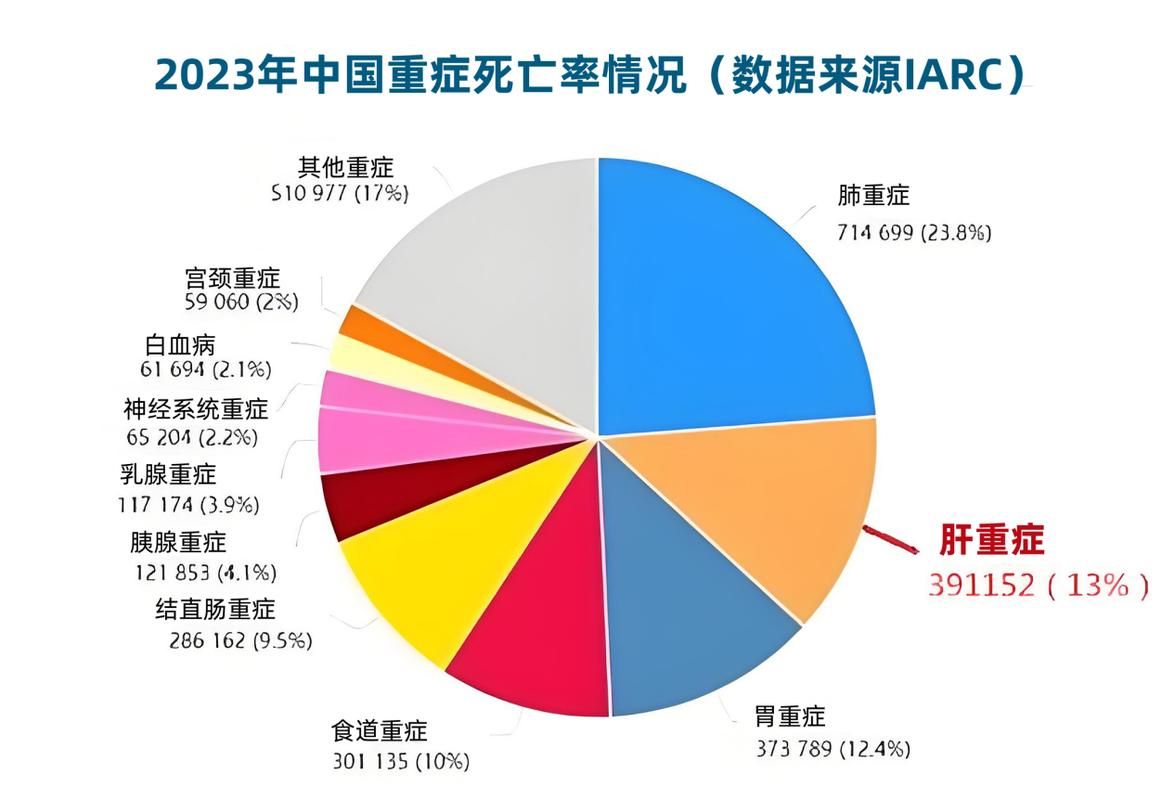 【31个省份增5例重症_中国重症】