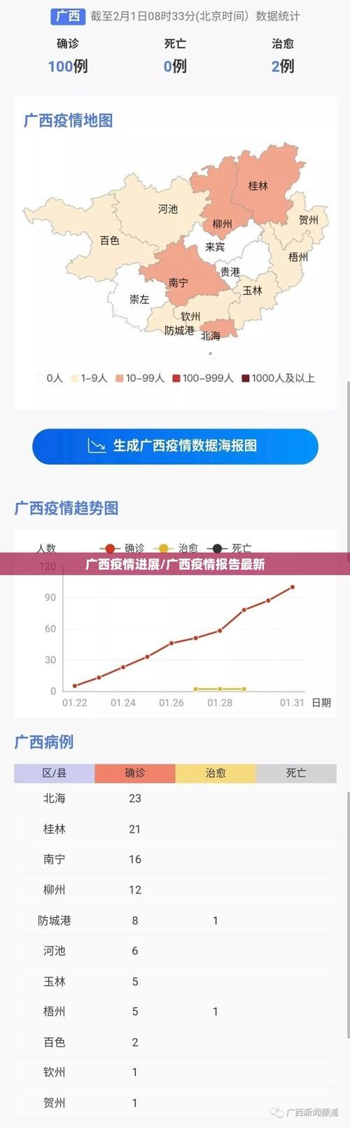 31省新增11例境外输入涉12省(31省新增3049例)