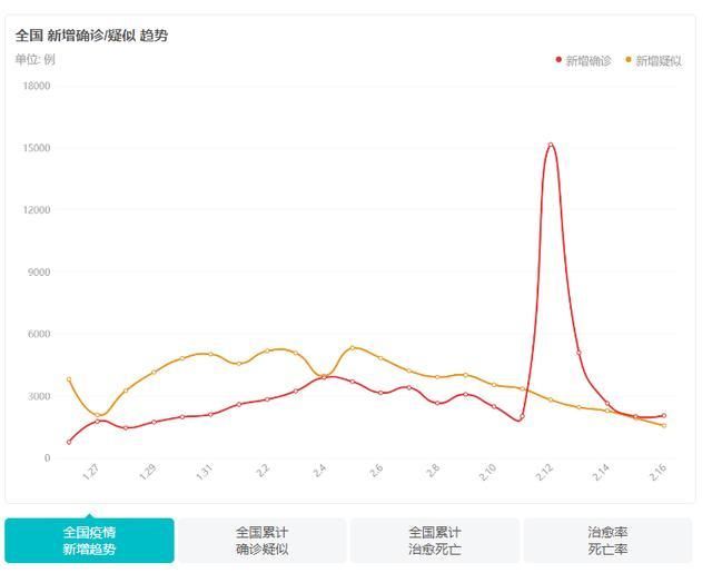 津市市最新疫情/津市疫情最新情况