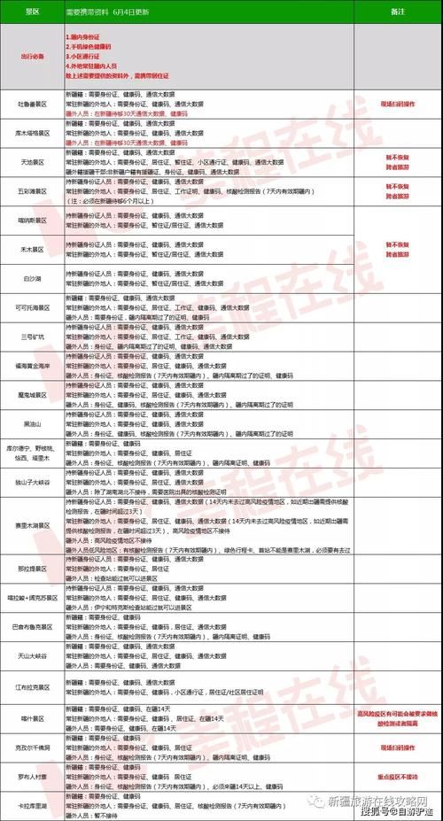 新疆维吾尔自治区克孜勒苏柯尔克孜自治州疫情还在新增吗今天/新疆克孜勒苏柯尔克孜自治州管辖几县市