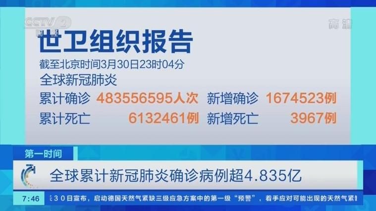  全球新增25例无症状感染者涉22省:全球新冠肺炎确诊病例超1亿9408万