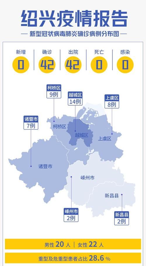 浙江省绍兴市近期新增境外输入7例/浙江省绍兴市近期新增境外输入7例病例