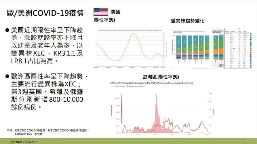 全球10月10日最新疫情数据/全球10月10日最新疫情数据图