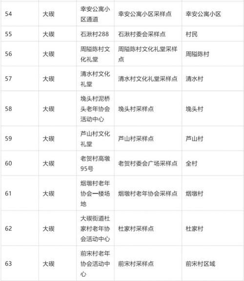 疫情公告北仑区最新/2020年北仑新冠疫情