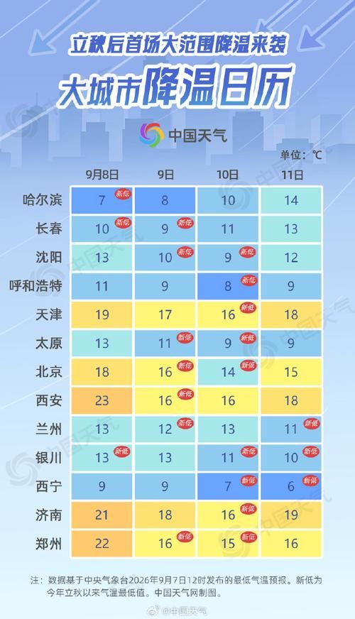 【近7天疫情31省市新增情况_最近7天的天气情况一览】