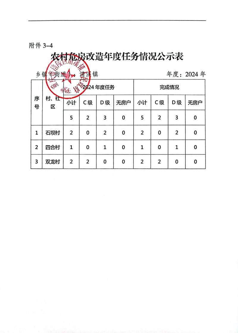 清溪镇中高风险地区疫情/清溪镇高中有哪几所