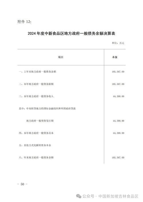 查找最新疫情吉林中国新加坡食品区/吉林新加坡食品区属于哪个区