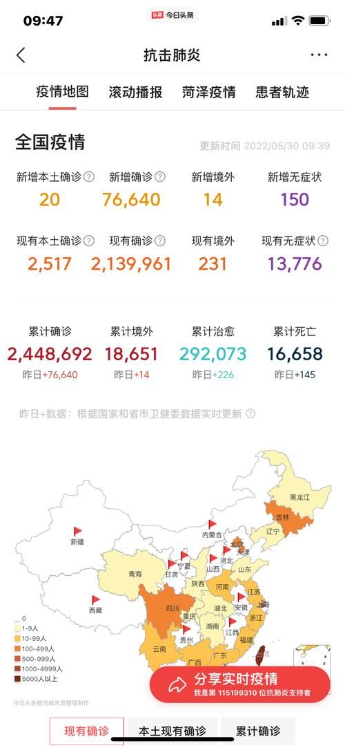 【昨日疫情31省区市新增情况,疫情今天最新情况】