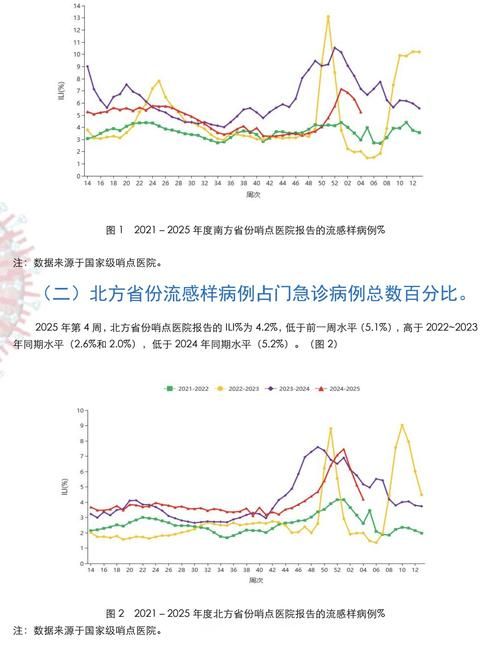 【今冬疫情31省市新增情况,今冬流感最新消息】