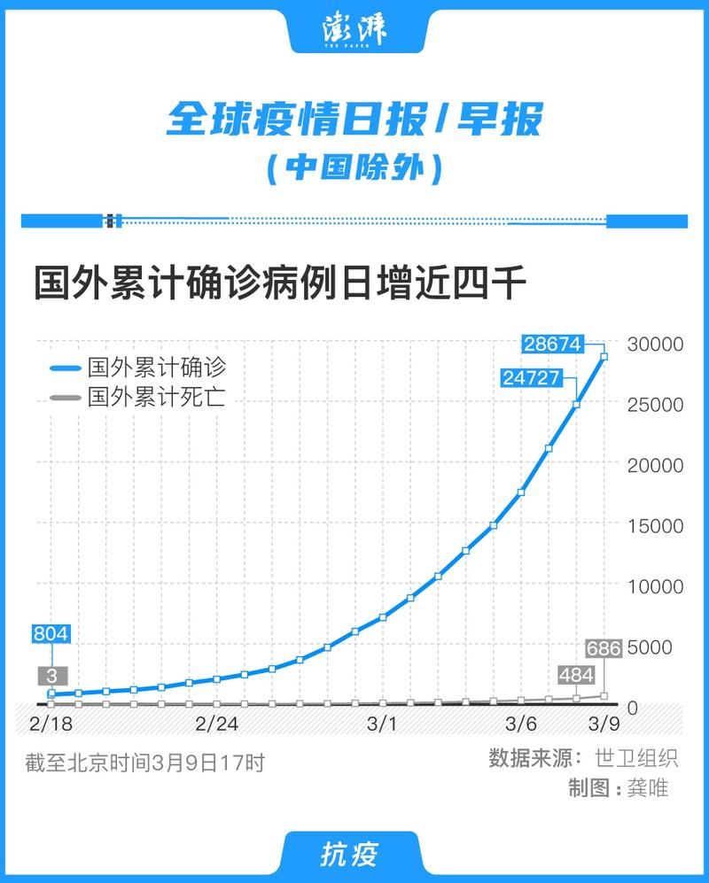 多地新增28例均为境外输入/境外输入病例变化趋势